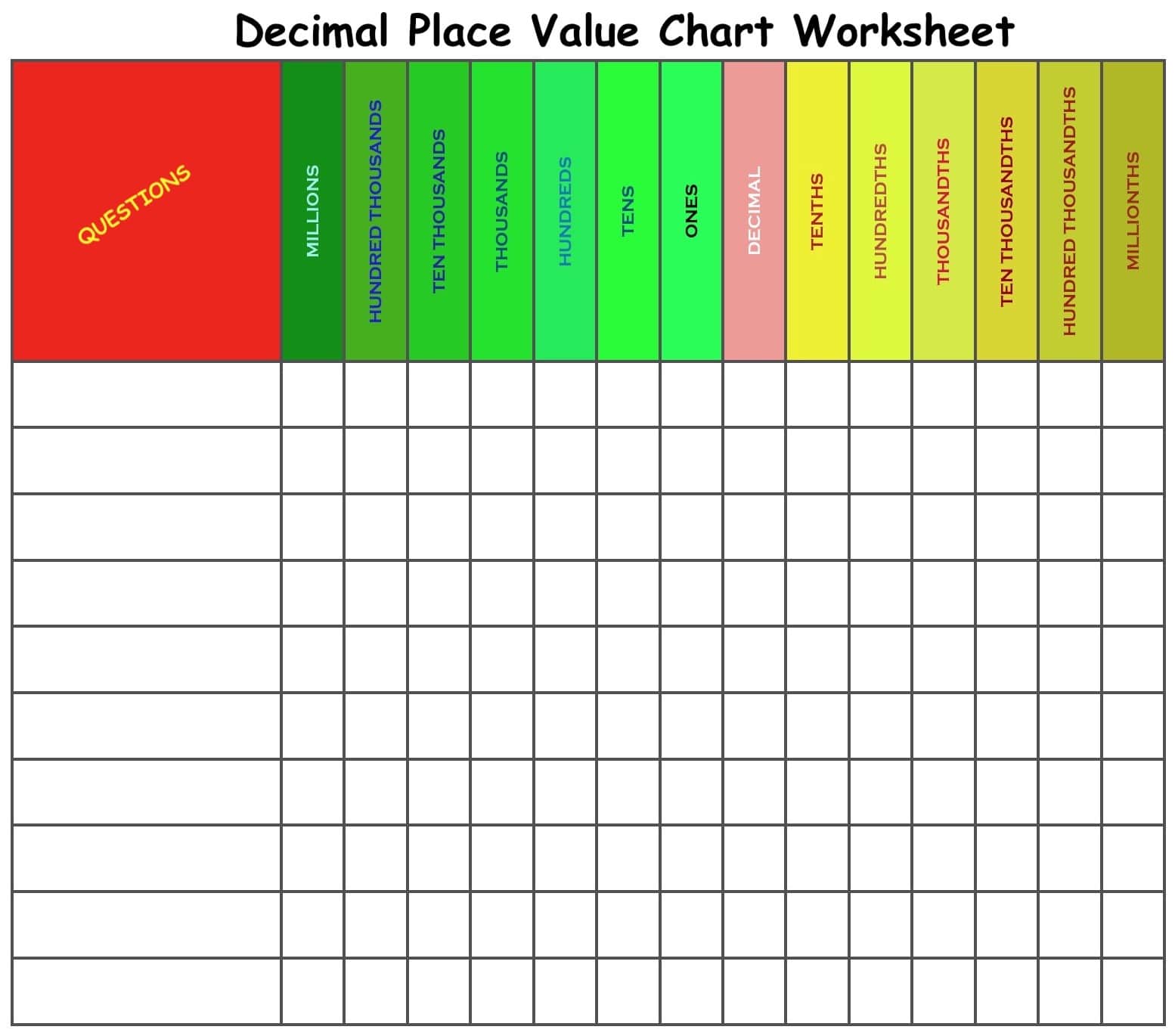 Value chart. Place value Chart. Decimal place. 2 Decimal place value. Decimal numbers place value.