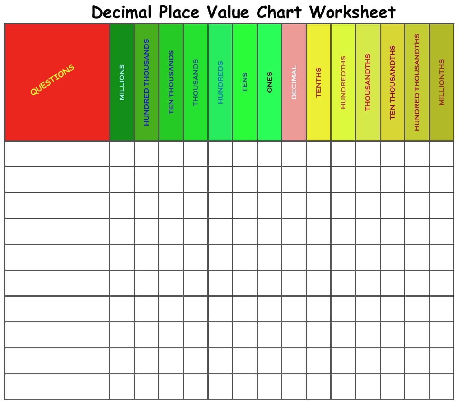 Place Value Chart Millions To Thousandths