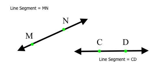 line segment example
