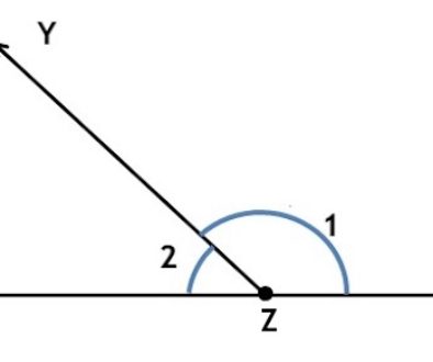 linear pair
