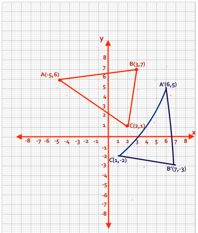 Rotate 90 Degrees Clockwise Or 270 Degrees Counterclockwise