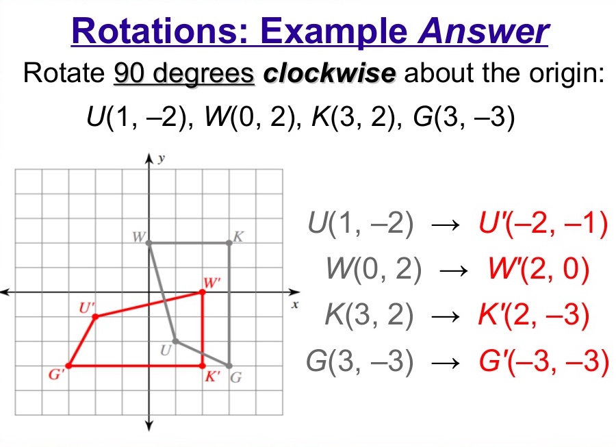 Rotate 90 Degrees Clockwise Or 270 Degrees Counterclockwise