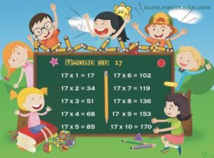 Multiplication Tables of 1 to 20 (With Printable Charts and Worksheets)