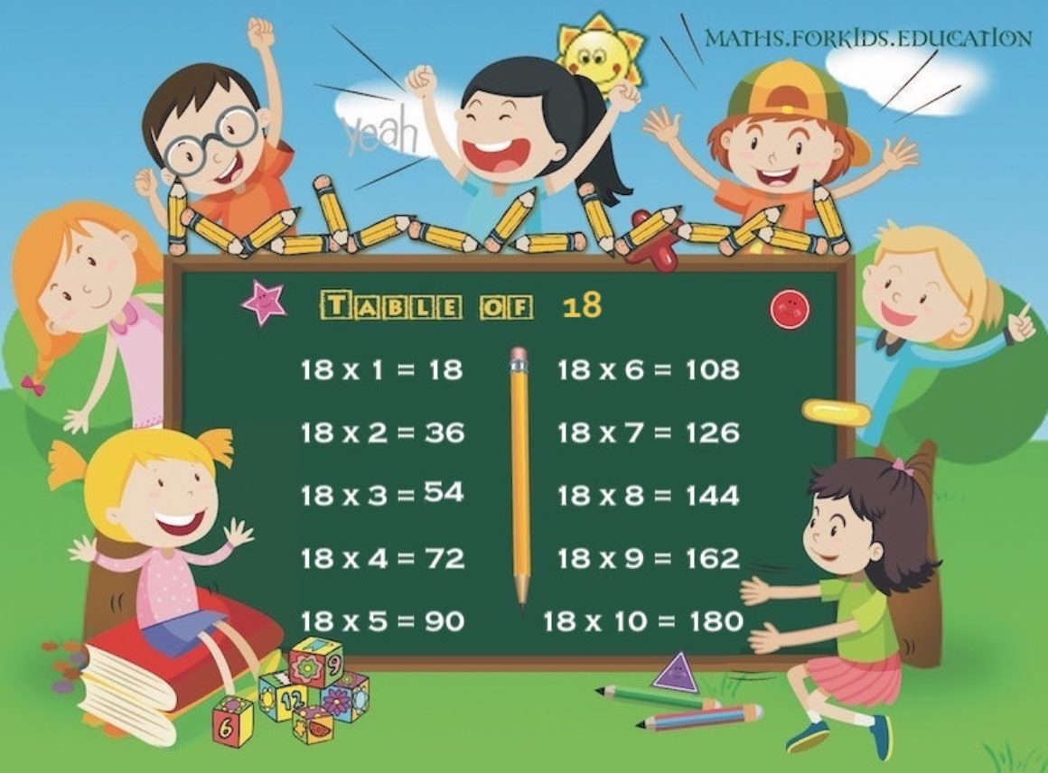 Multiplication Tables of 1 to 20 (With Printable Charts and Worksheets)