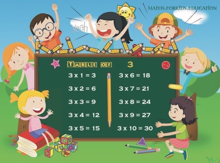 Multiplication Tables of 1 to 20 (With Printable Charts and Worksheets)