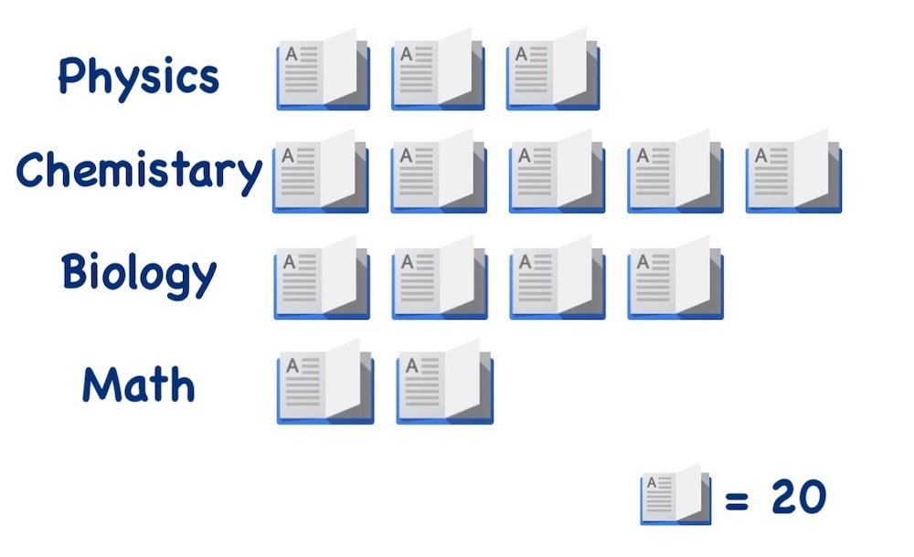 books in library pictograph-min