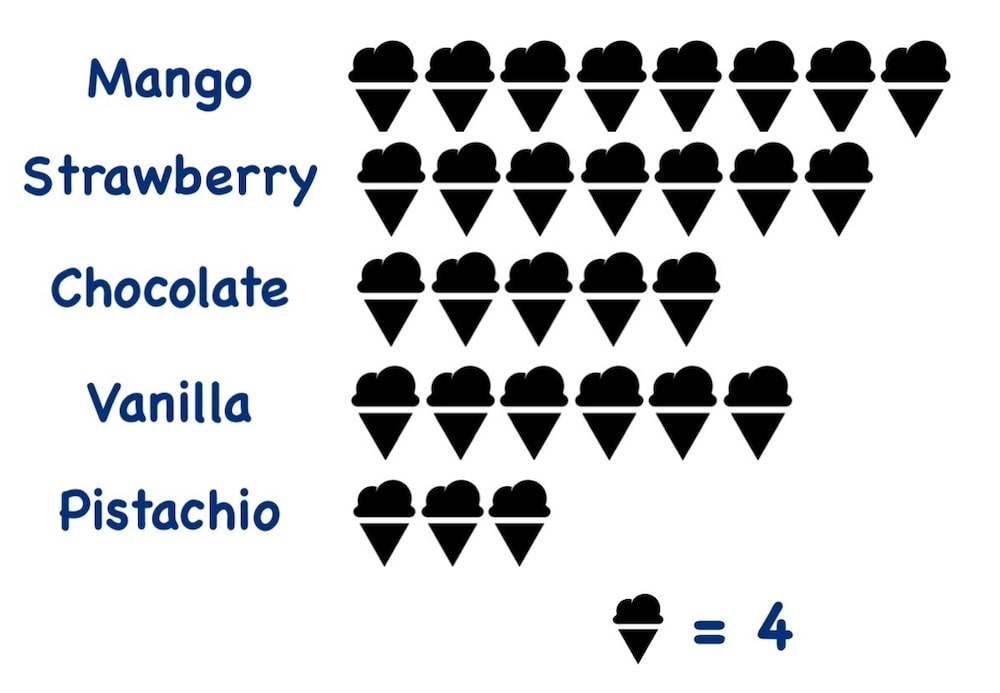 icecream pictograph-min