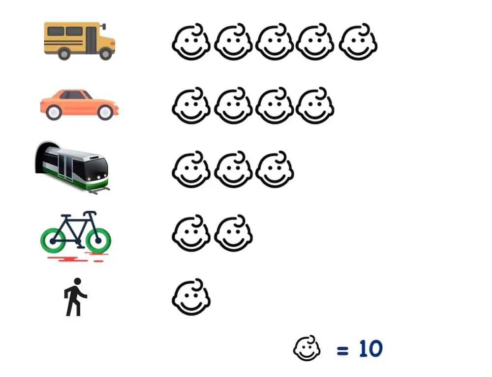 kids school transport pictograph-min