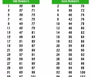 odd and even number-min