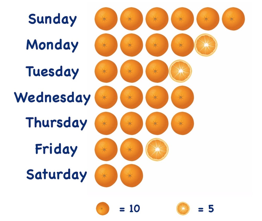 Pictograph Definition, Examples, And Questions - Maths For Kids