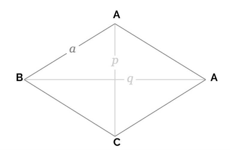 Rhombus Table Math How to Calculate Perimeter and Area of Rhombus (With Examples)