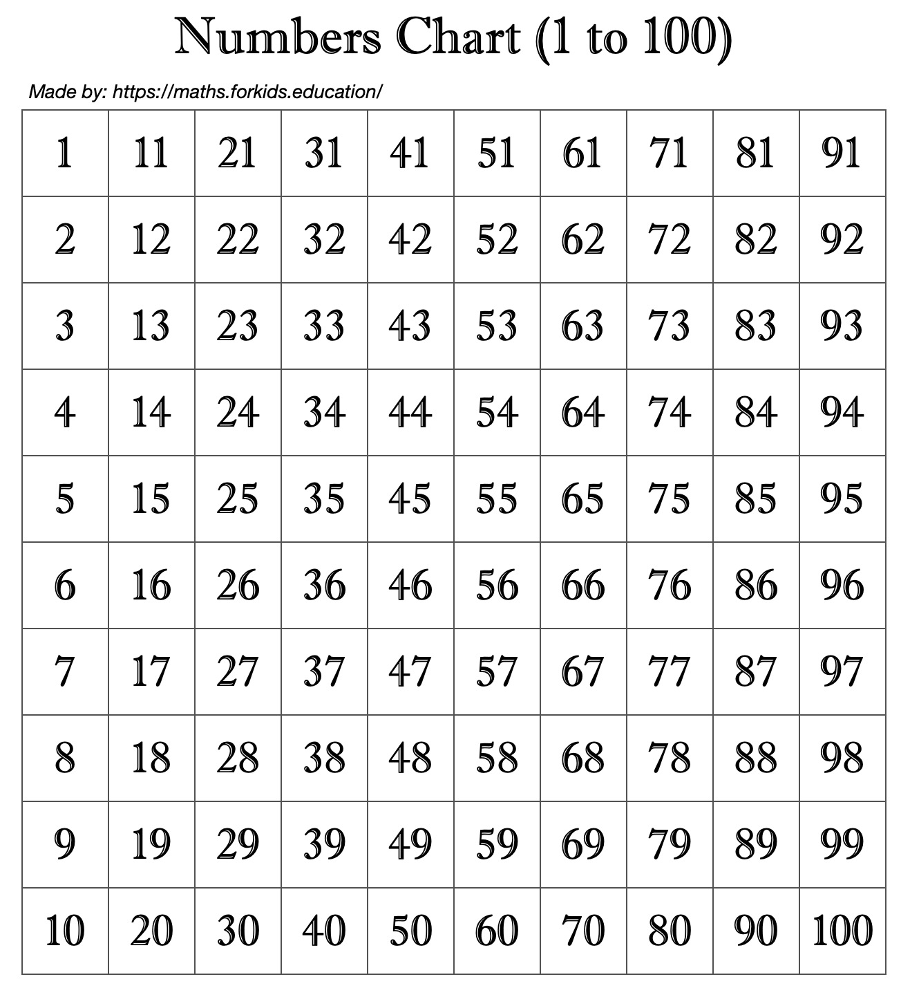 Number Chart 1 To 100 With Image Printable And Downloadable Maths 