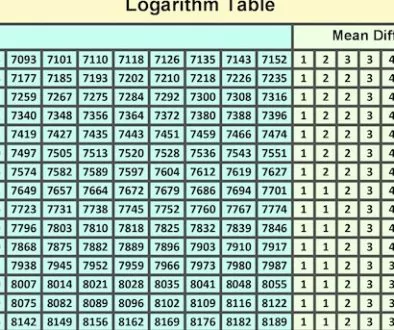 log table 51 to 99