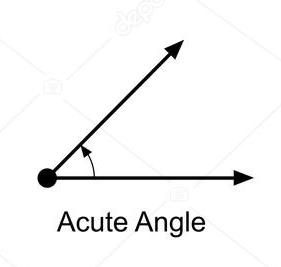 acute angle