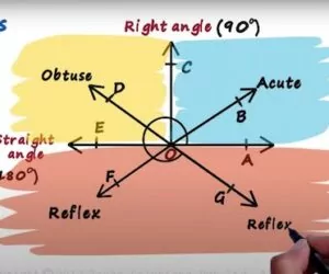 angles and triangles