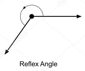 reflex angle