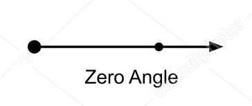 zero angle