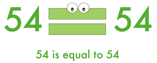 equal to