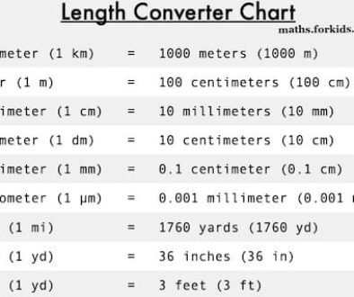 length-converter-chart