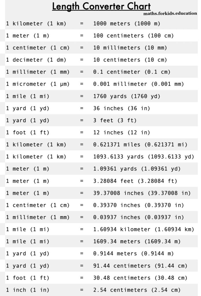 length-converter-chart