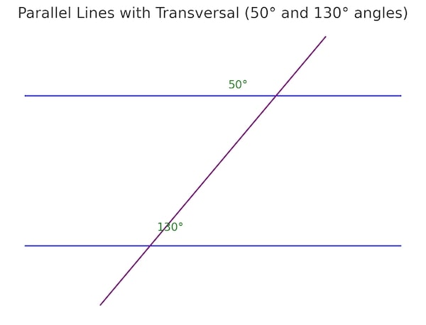Parallel Lines with Transversal 50 and 130 degree