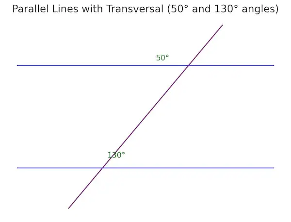 Parallel Lines with Transversal 50 and 130 degree