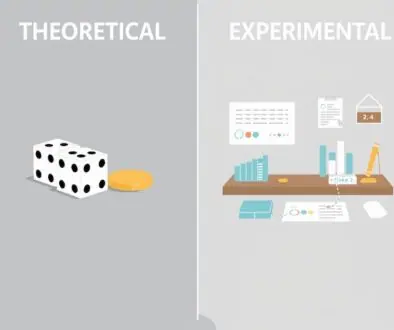 experiment vs theoretical probability